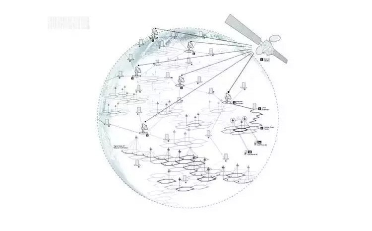 庞大的通信网络.jpg