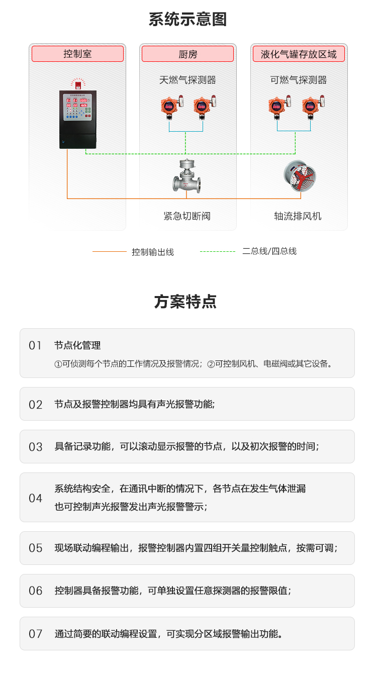 可燃气体泄漏检测报警系统_02.png